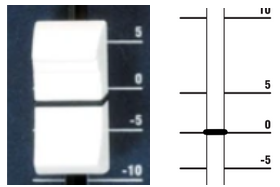 Faders